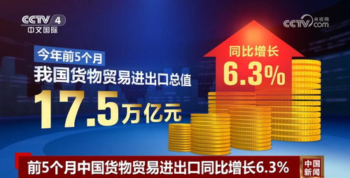 從24319.6億到17.5萬億 數(shù)據(jù)背后的中國(guó)內(nèi)外貿(mào)活力密碼