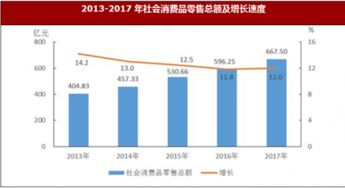 2017年江西省宜春市國(guó)內(nèi)貿(mào)易發(fā)展分析