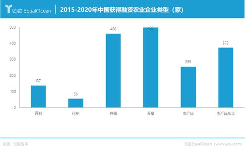 農產品貿易逆差持續擴大背景下的中國糧食安全保障路徑