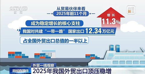 外貿一線觀察 向新向優，更加多元——2025年我國外貿進出口特點顯著