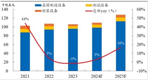 ETF日報 財政擴張放緩施壓下半年經濟，宏觀改善需看政策導向與中美關稅動向