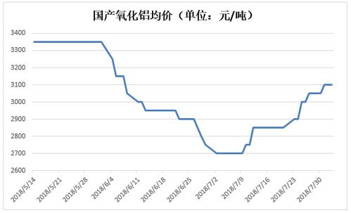 限產政策提振國內鋁價，貿易壓力下行業展現韌性