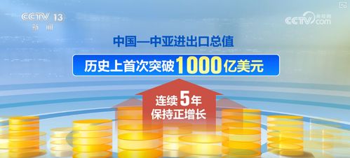 向新向優，強勁擴容——多維度透視中國與中亞國家貨物貿易亮眼成績單